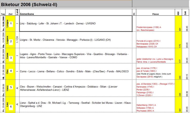 2006 - Schweiz II