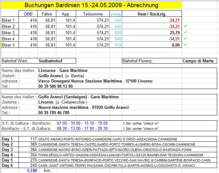 2009 - Sardinien I