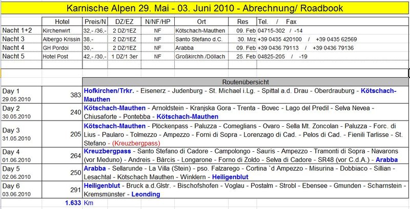 2010 - Karnische Alpen (A-SLO-I)