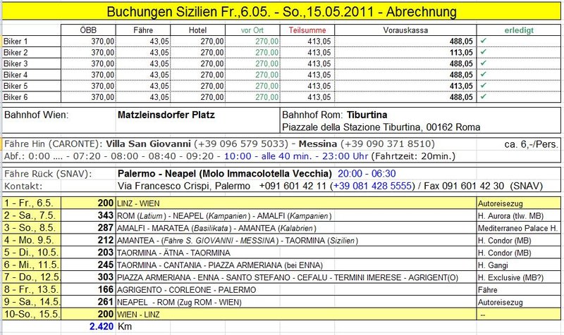 2011 - Amalfiküste bis Silzilien