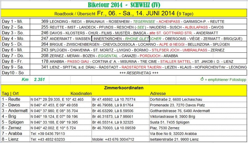 2014 - Schweiz IV