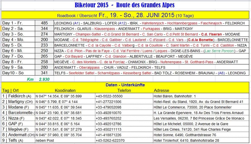 2015 - Route des Grandes Alpes (Übersicht)