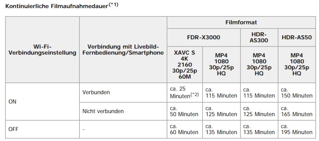 Sony-FDR-X3000R-HelpGuide-V1.jpg