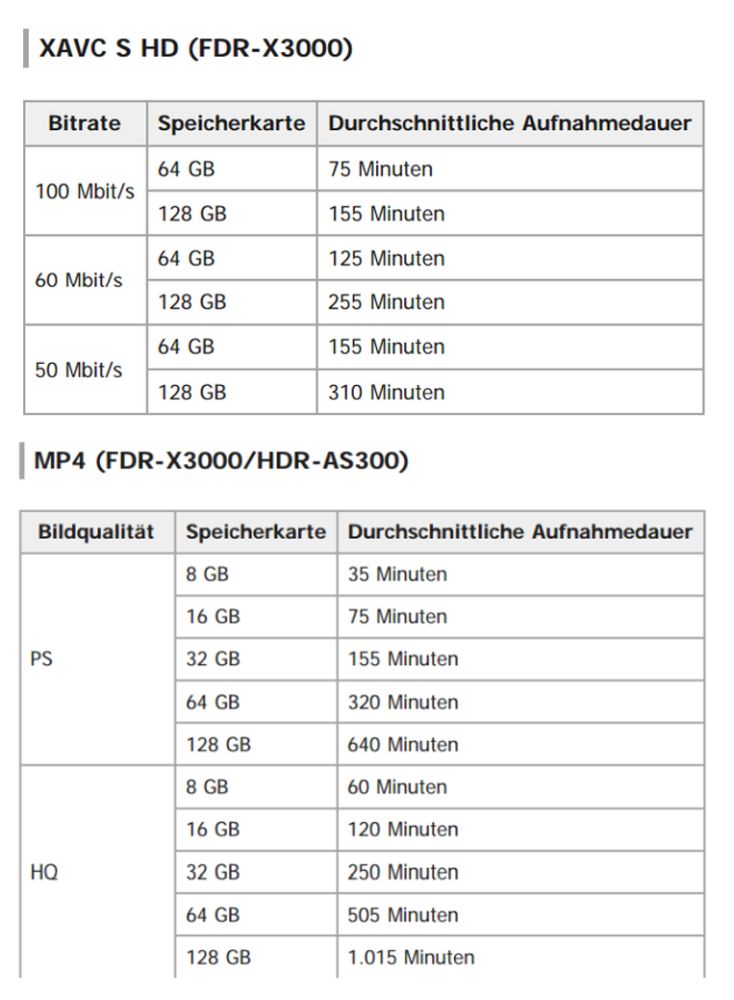 Sony-FDR-X3000R-HelpGuide-V2.jpg