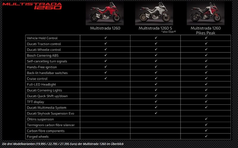 Ducati-Multistrata-1260-3.jpg