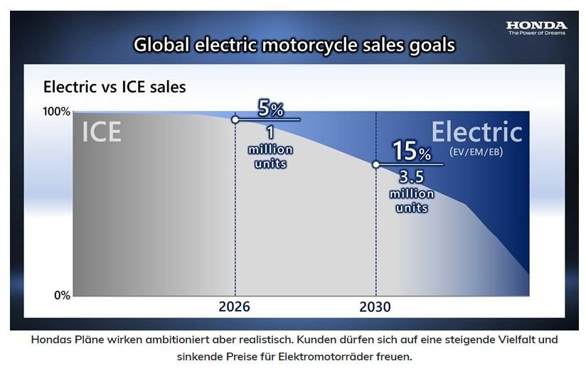 Honda-Elektro-2.jpg