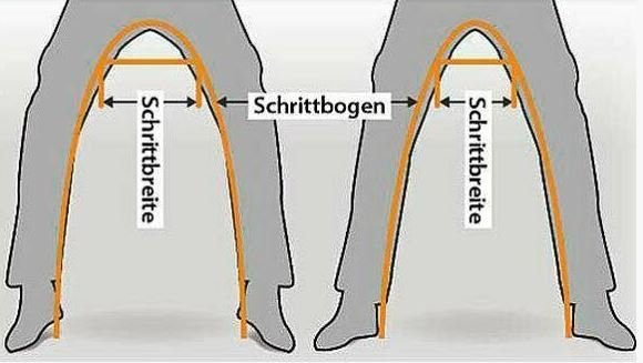 Schrittbreite.jpg