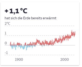 Erwärmung-1.jpg