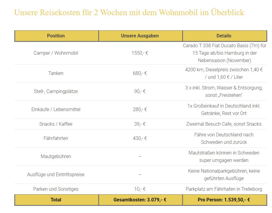 Reisekosten-Wohnmobil-Schweden.jpg