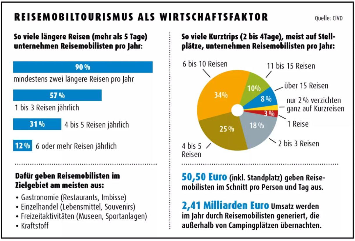 Wie oft geht man auf Reisen.jpg