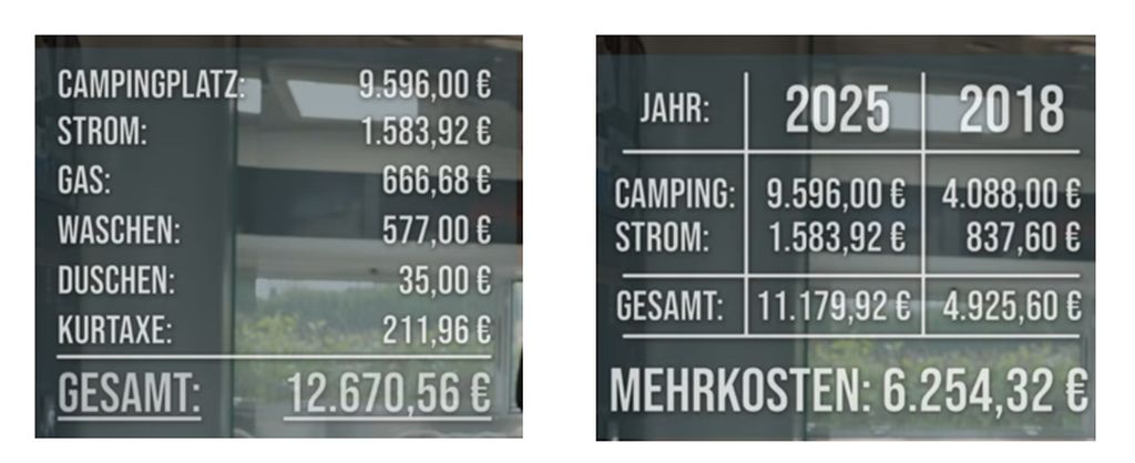 Wohnwagen-Kosten-Beispiel.jpg