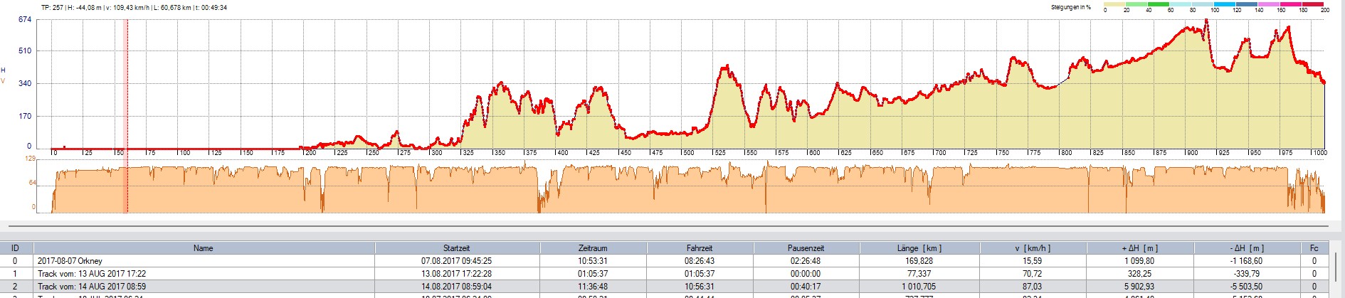 1010 km mit Womo_1.jpg