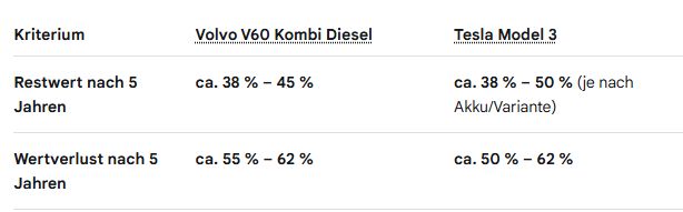 Wertverlust-1.jpg
