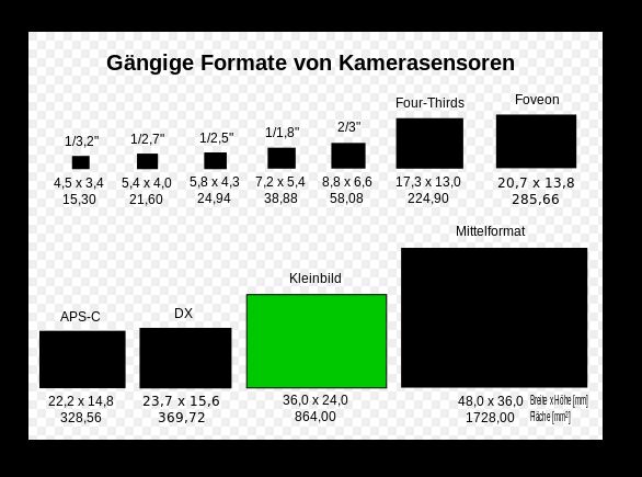 Sensorgrösse.JPG